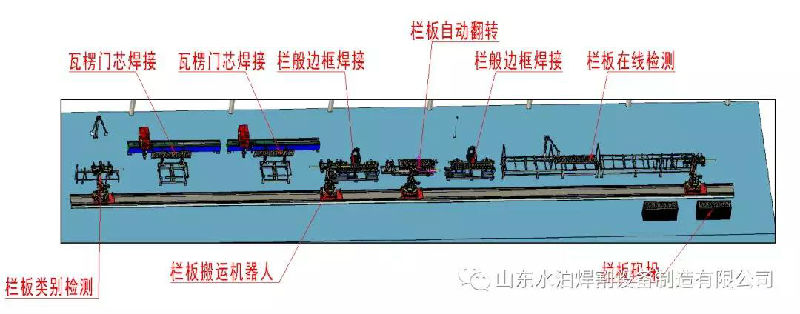 水泊焊割欄板無人生產(chǎn)線